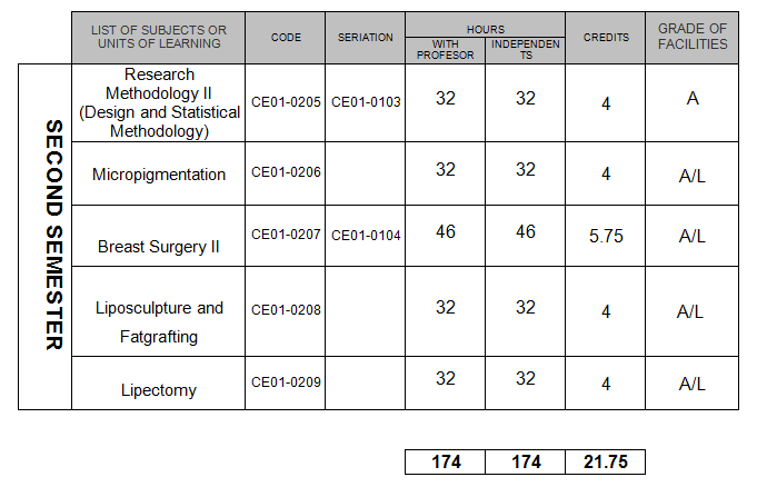 mocs_second_sem