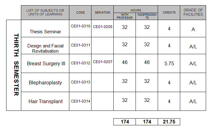 mocs_third_sem