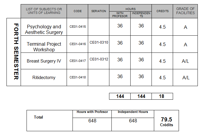 mocs_fourth_sem